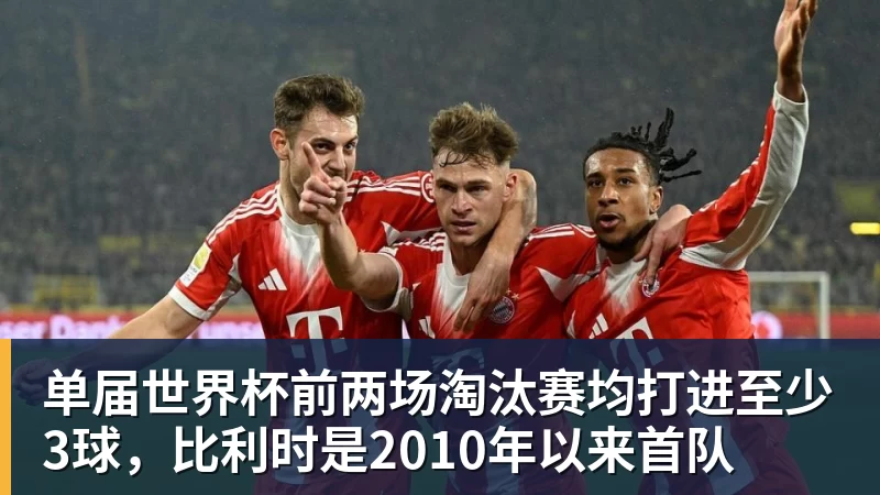 MK体育单届世界杯前两场淘汰赛均打进至少3球，比利时是2010年以来首队