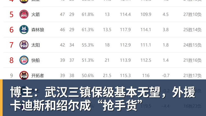 MK体育博主:武汉三镇保级基本无望,外援卡迪斯和绍尔成“抢手货”